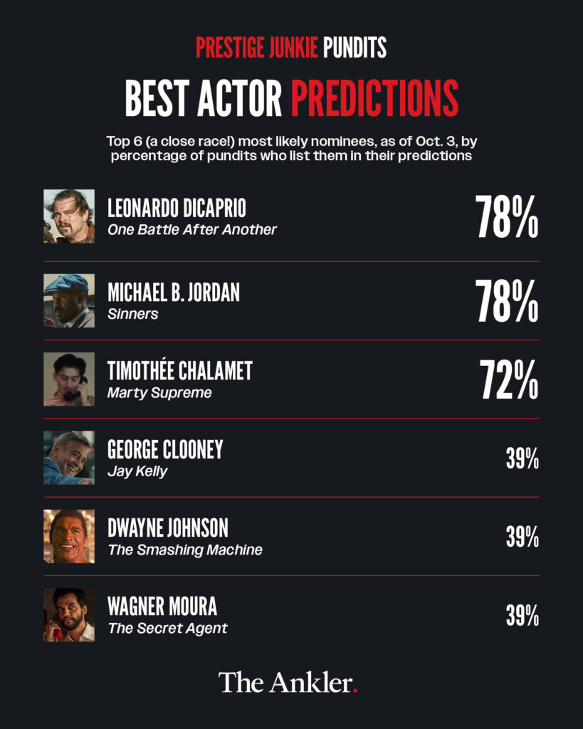 PRESTIGE JUNKIE BEST ACTOR PREDICTIONS